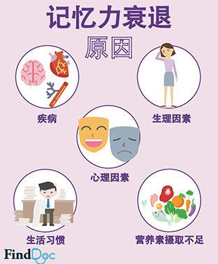 記憶力衰退 原因