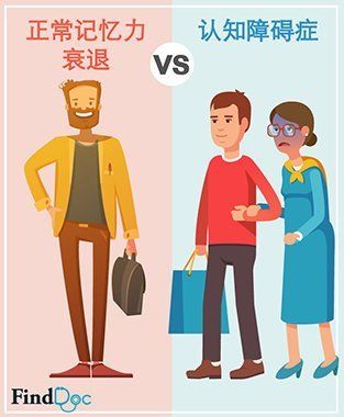 記憶力衰退 癥狀比較