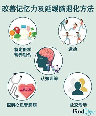 記憶力衰退 改善