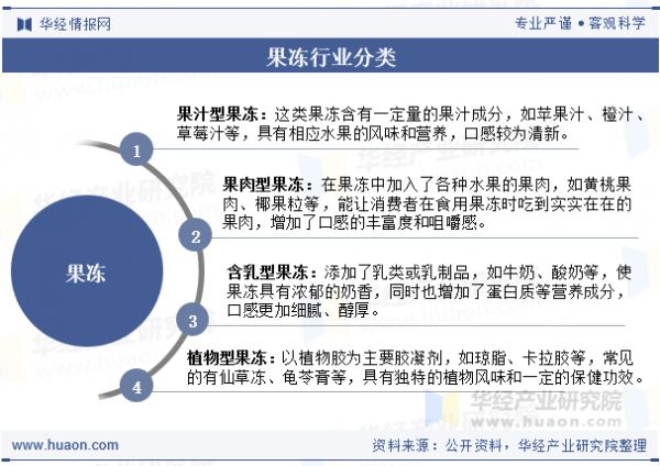 果凍行業(yè)分類(lèi)