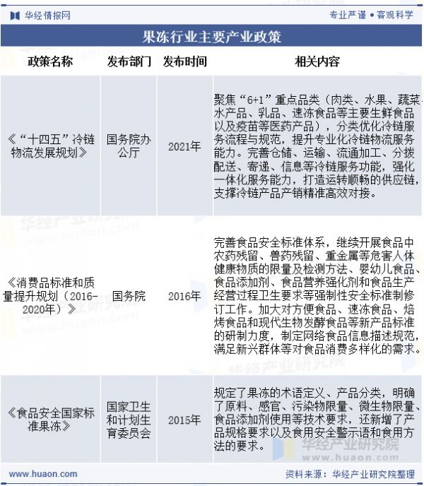 果凍行業(yè)主要產(chǎn)業(yè)政策