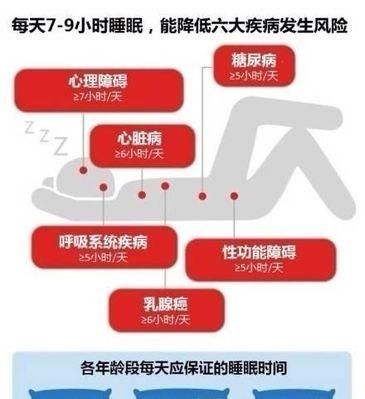 空調(diào)調(diào)到睡眠模式有什么作用？如何提高睡眠質(zhì)量？