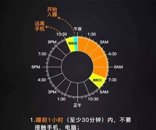 空調(diào)調(diào)到睡眠模式有什么作用？如何提高睡眠質(zhì)量？