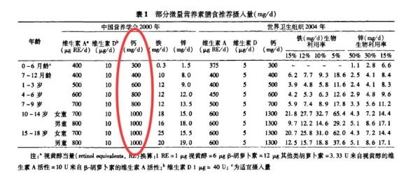 關(guān)于兒童補(bǔ)鈣，看完這篇就夠了！