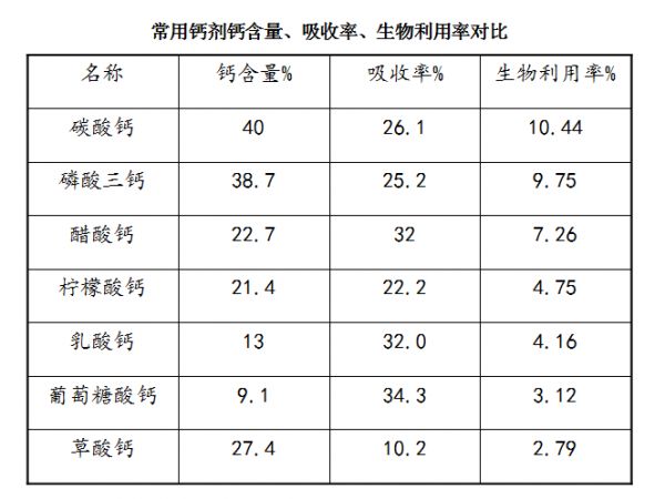 關(guān)于兒童補(bǔ)鈣，看完這篇就夠了！