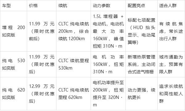 11.99萬起的東風(fēng)奕派eπ007，香不香？-有駕