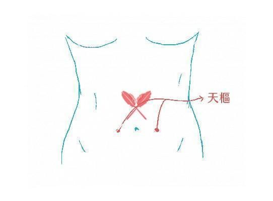 acupressure-points-for-fat-loss-with-essential-oil