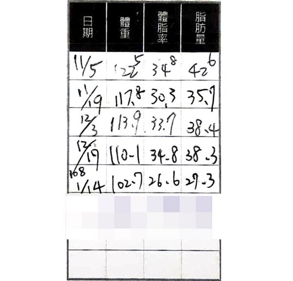 減肥減重