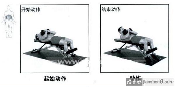  啞鈴凳仰臥板鍛煉腹肌的幾種方法