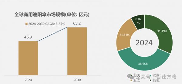 資料來源：百諫方略（DIResearch）研究整理，2024