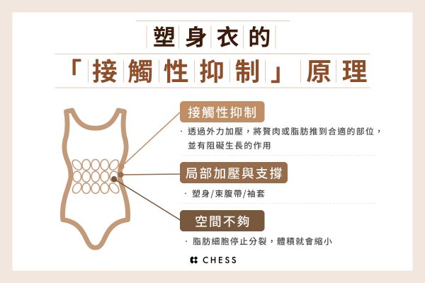 塑身衣推薦｜塑身衣有哪些功能和效果？產(chǎn)後塑身衣可以穿嗎？