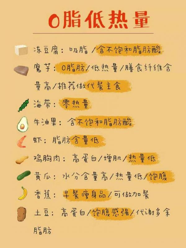 減肥食譜大全方法圖解_減肥食譜方法大全_減肥食譜及方法