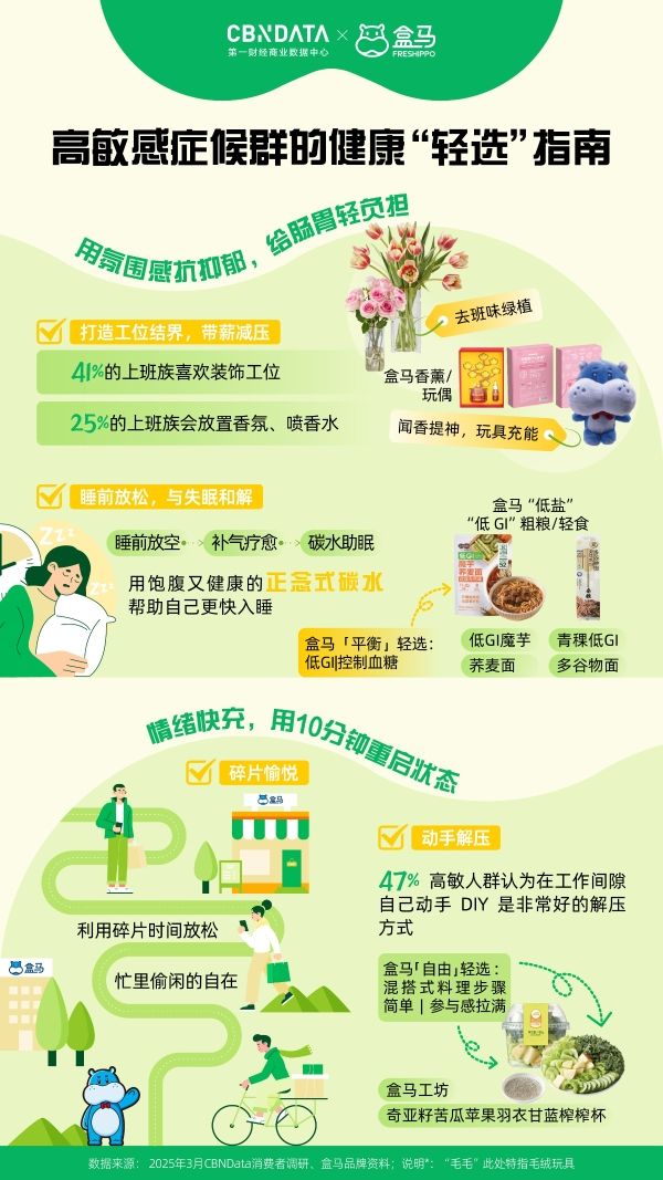  健康減負(fù)在行動(dòng)，盒馬聯(lián)合CBNData發(fā)布2025“輕健康”洞察報(bào)告
