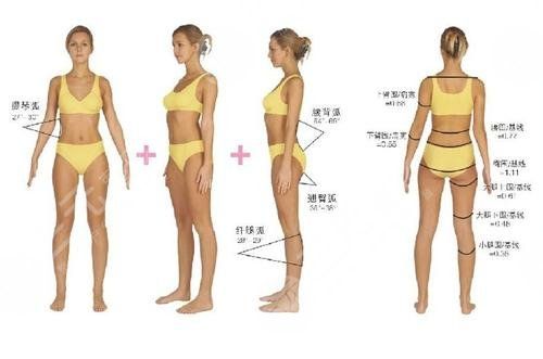 抽脂手術(shù)大概花多少錢(qián)?價(jià)格表2025公開(kāi)!術(shù)前準(zhǔn)備+術(shù)后護(hù)理~