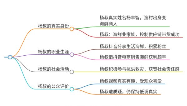 葫蘆島楊叔來(lái)了個(gè)人資料介紹