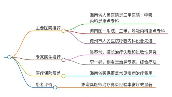 2025年海南儋州治療打噴嚏的醫(yī)院有哪些
