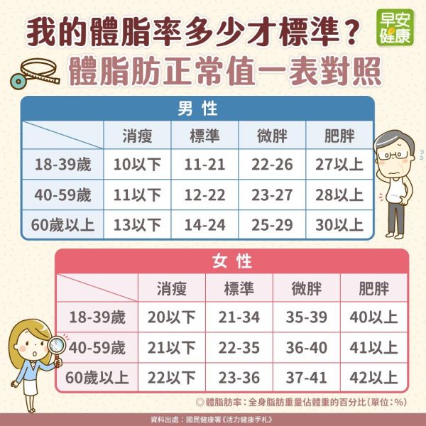 體脂率