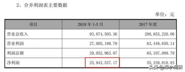 扯不清的驢皮生意：長江健康子公司實控的三大謎團