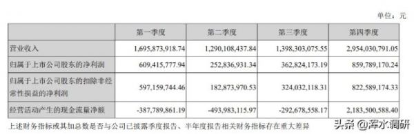 扯不清的驢皮生意：長江健康子公司實控的三大謎團