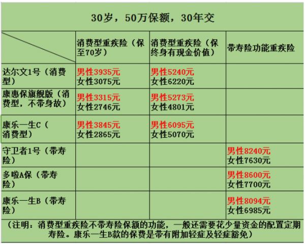 產(chǎn)品對比