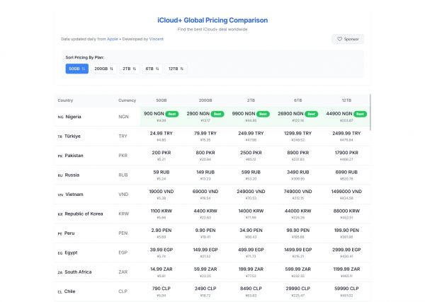 iCloud+全球价格对比:寻找最具性价比的icloud存储方案地区