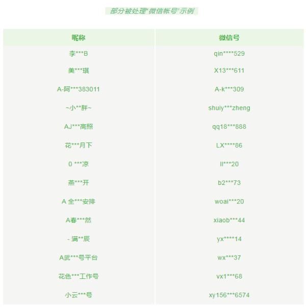 微信發(fā)布處罰公告