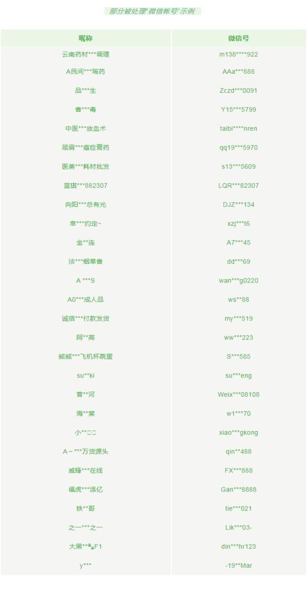 微信發(fā)布處罰公告