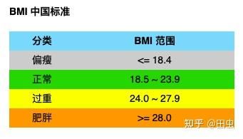 體重計(jì)算公示_體重計(jì)算公式_體重公式計(jì)算器