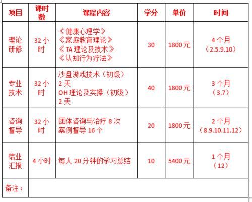 獲取心理健康指導(dǎo)師資格證書(shū)需要支付多少費(fèi)用？