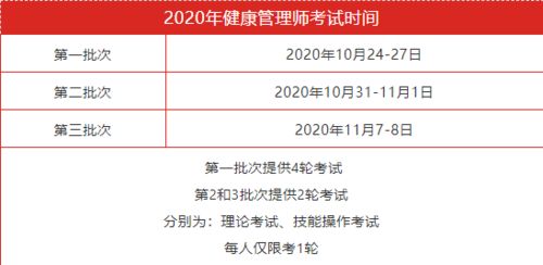 新年新氣象，健康管理師報考時間一覽