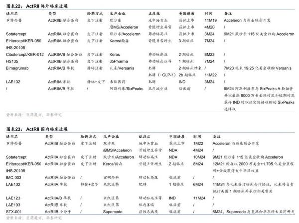 圖源：華泰證券研報(bào)