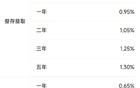 建設(shè)銀行、招商銀行公告，下調(diào)存款利率！