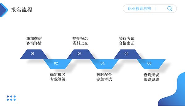 潼南兩性健康指導師證報考條件及要求