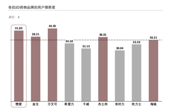 國產(chǎn)抗ED藥崛起：“慣愛”打破“原研壟斷”，回應(yīng)男性健康新需求