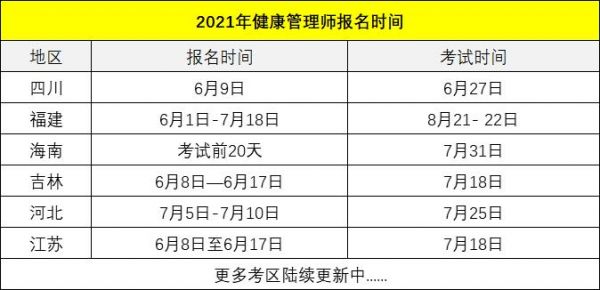新年健康管理師報名時間，你準(zhǔn)備好了嗎？