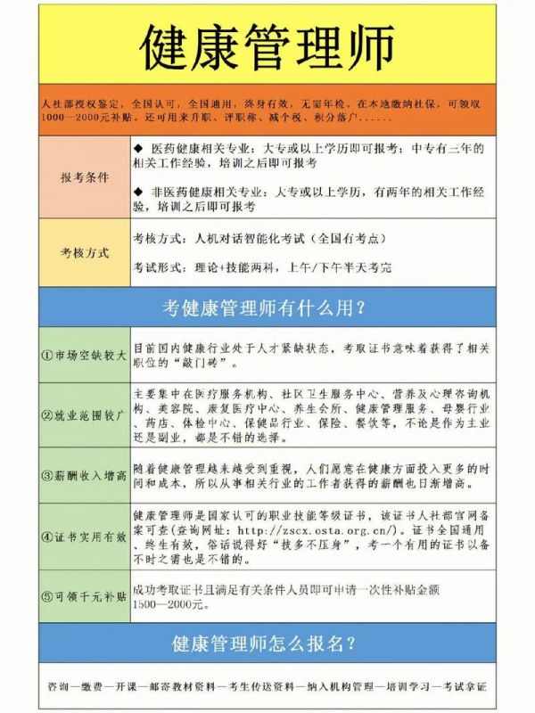 健康管理师报考费用一览表