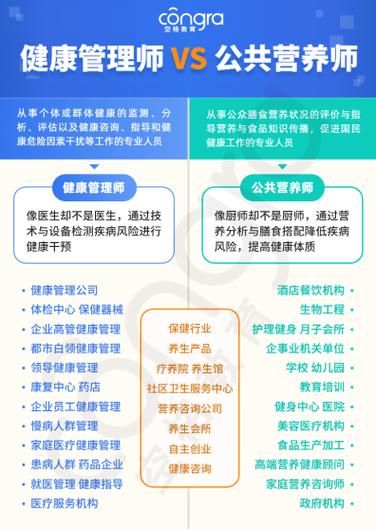 健康管理师报考费用一览表