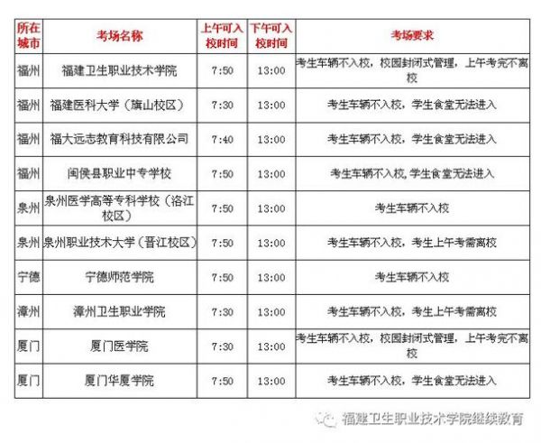 健康管理師考試收費(fèi)標(biāo)準(zhǔn)：如何合理規(guī)劃你的報(bào)考預(yù)算？