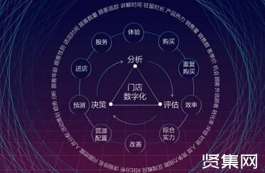 2021年餐饮行业五大发展趋势分析，绿色健康的理念会引领餐饮业的未来