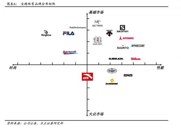 （圖片來(lái)源：方正證券研報(bào)）