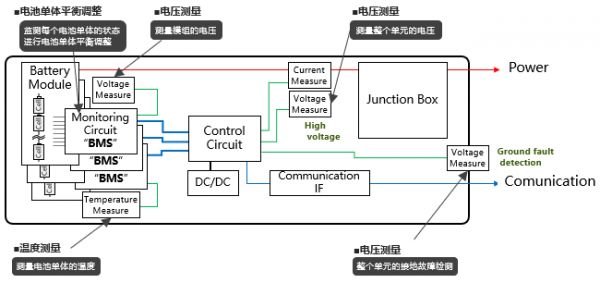 圖１ BMS的總體構(gòu)成