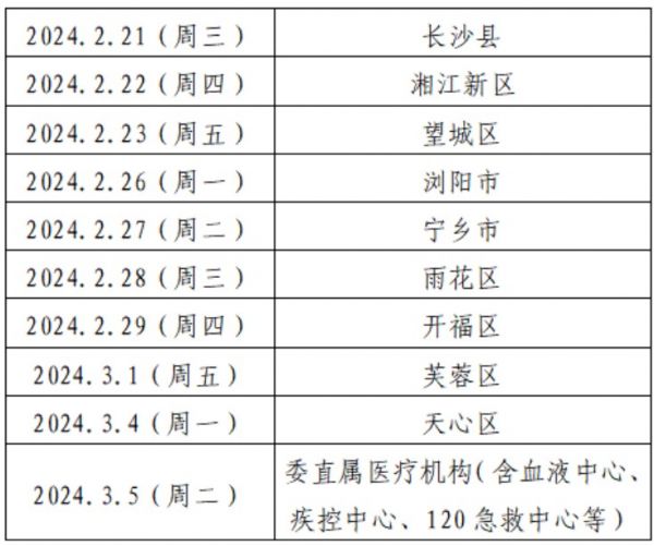 長(zhǎng)沙2024醫(yī)師資格考試現(xiàn)場(chǎng)審核時(shí)間地址和相關(guān)要求