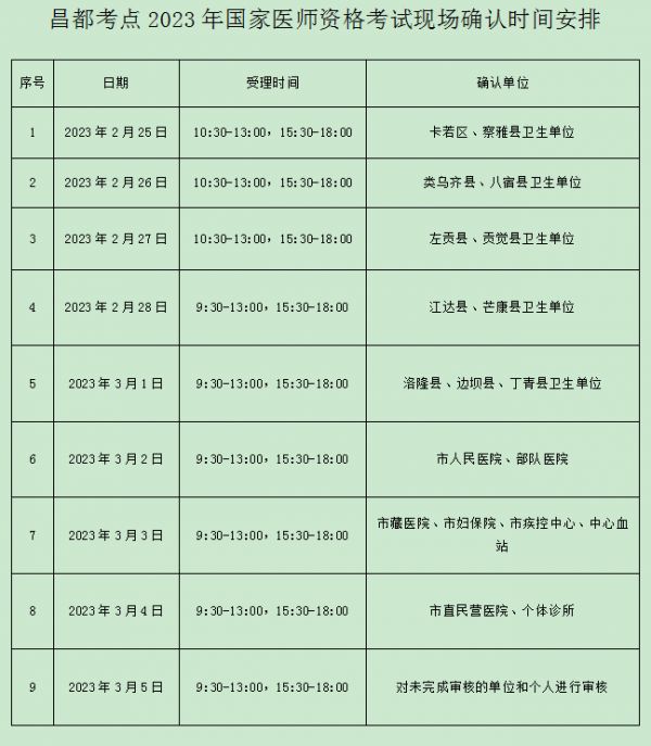 昌都考点