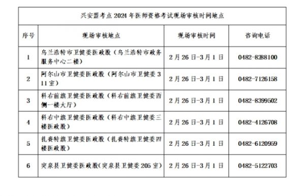 各旗縣市衛(wèi)生健康委員會(huì)醫(yī)政股咨詢(xún)電話(huà)