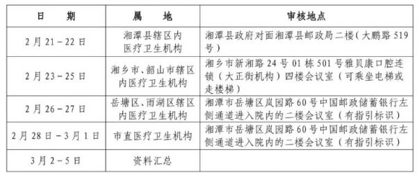 湘潭考點2024醫(yī)師資格考試現(xiàn)場審核地點和時間安排