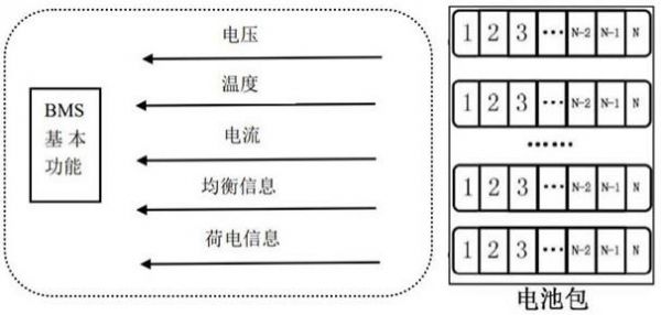 一種電動工具電池管理系統(tǒng)自適應(yīng)控制方法