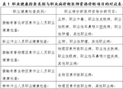 职业病分类.jpg