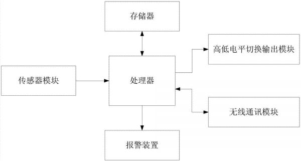 智能電池管理系統(tǒng)及其共享使用方法和預(yù)約使用方法與流程