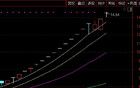 大漲超200%！002289，明起停牌核查！
