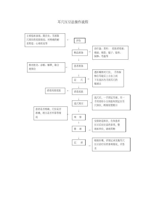 (完整版)耳穴压豆的操作流程示意图